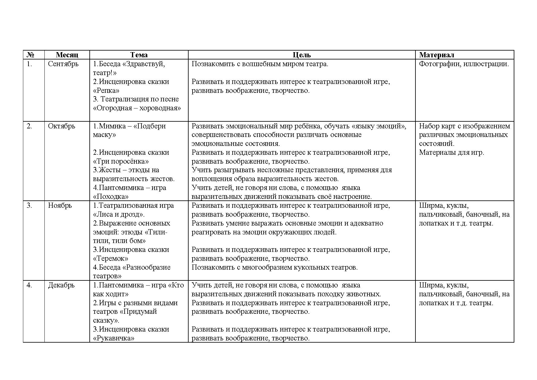 План театрализованной деятельности в детском саду. Картинка перспективный план работы с родителями. Перспективный план театрализованной деятельности в 1 младшей группе