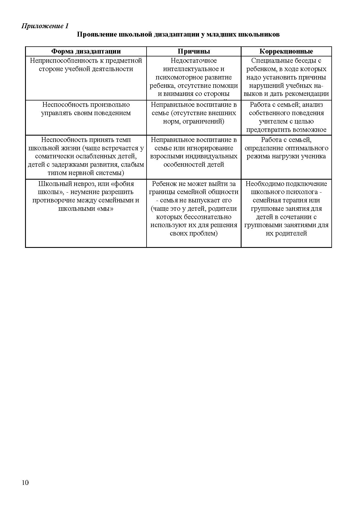 Рабочая программа адаптации первоклассников | Дефектология Проф