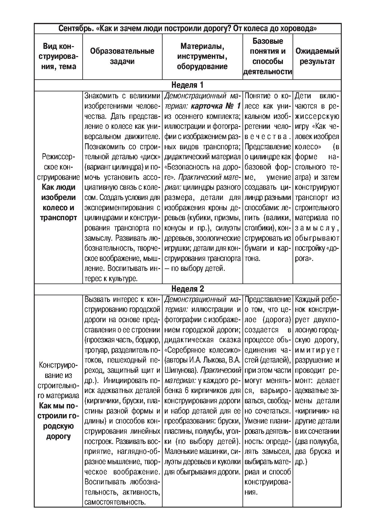 Старшая группа. Конструирование | Дефектология Проф