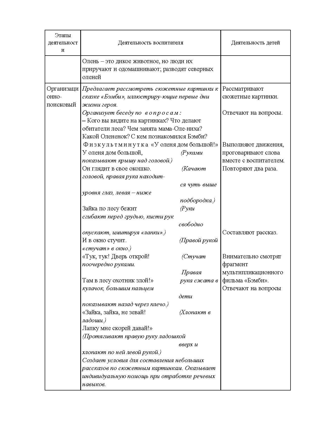 Технологическая карта. Образовательная область «Речевое развитие» |  Дефектология Проф