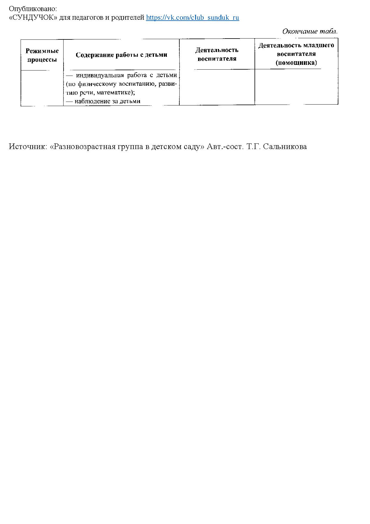 Вариант распределения обязанностей воспитателя и помощника воспитателя в  разновозрастной группе | Дефектология Проф