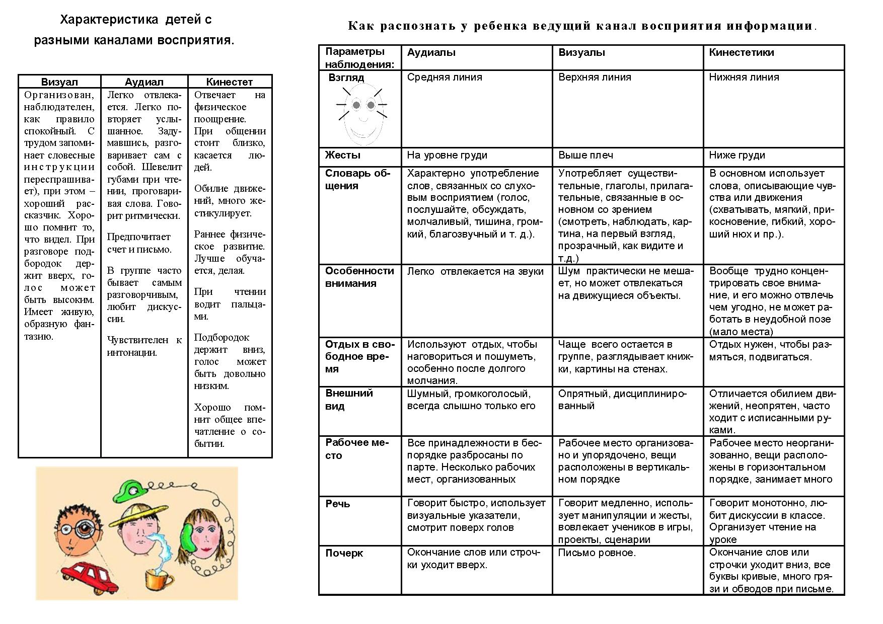 Индивидуальная работа в старшей группе