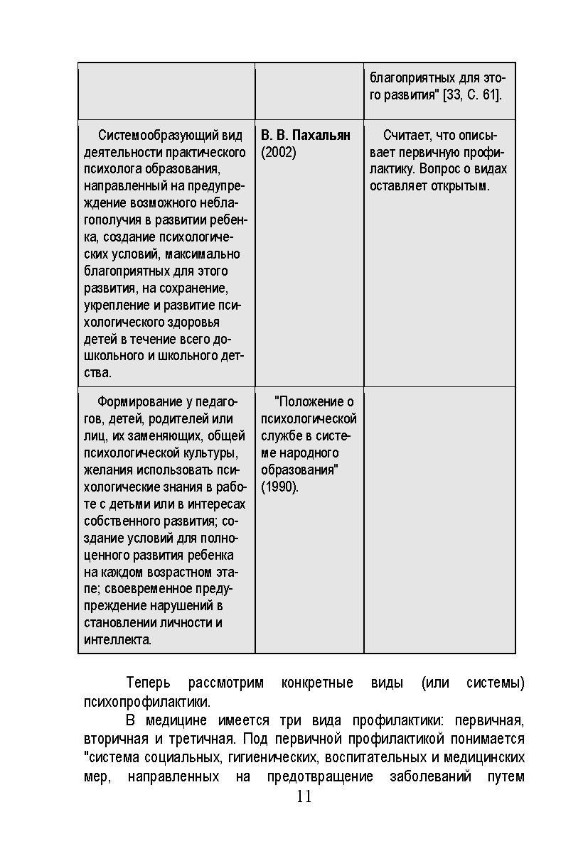 Психологическое просвещение в системе психопрофилактической работы  практического психолога: Основы теории и методика | Дефектология Проф