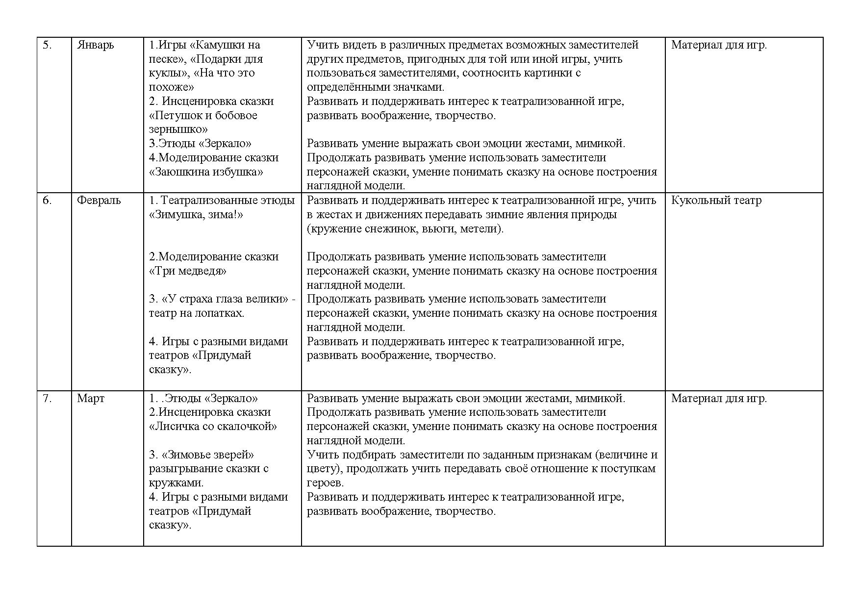 Перспективный план по театрализованной деятельности