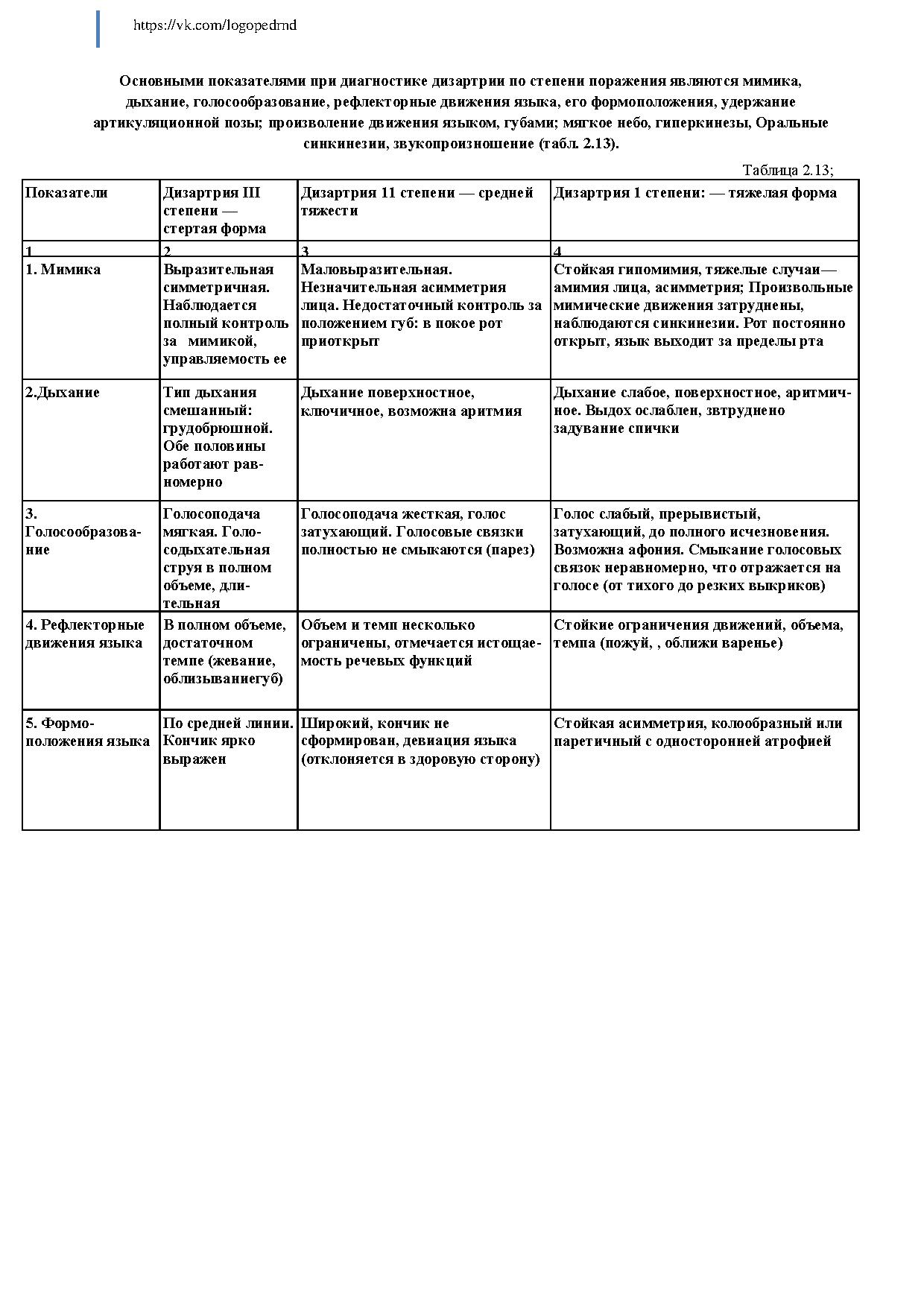 Дифференциальная диагностика моторной алалии