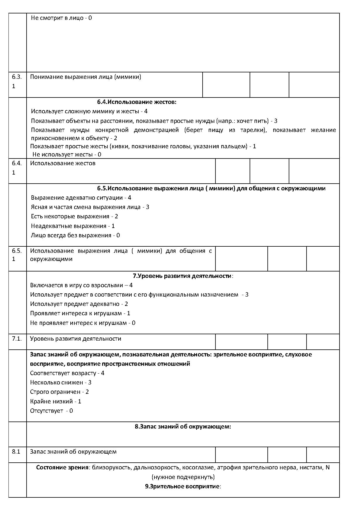 Протокол динамического наблюдения результатов обучения, воспитания,  развития детей с ограниченными возможностями здоровья в дошкольных  образовательных организациях | Дефектология Проф