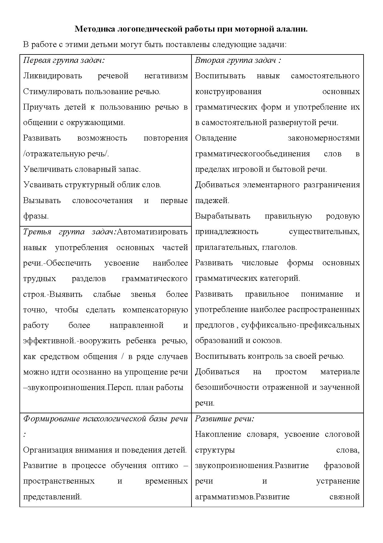 Методика логопедической работы при моторной алалии | Дефектология Проф