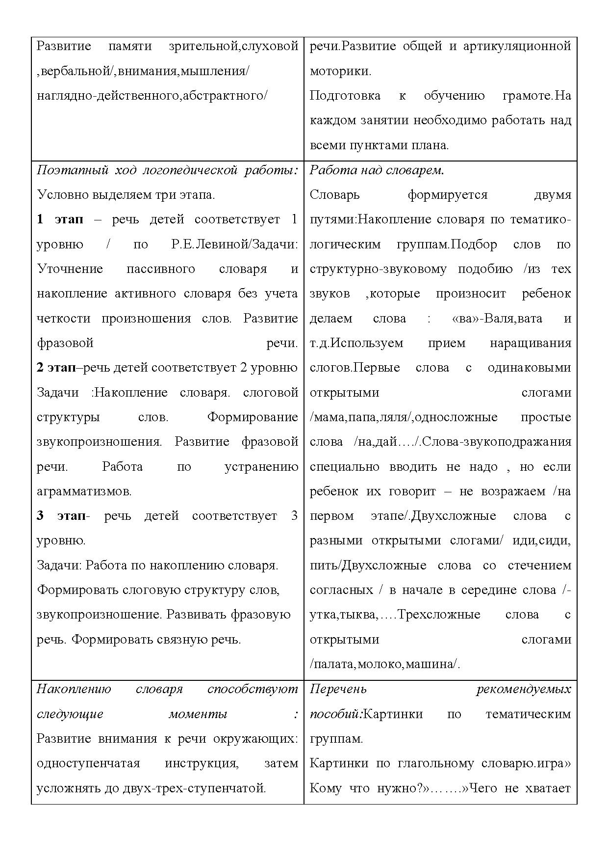 Эхолалии при моторной алалии