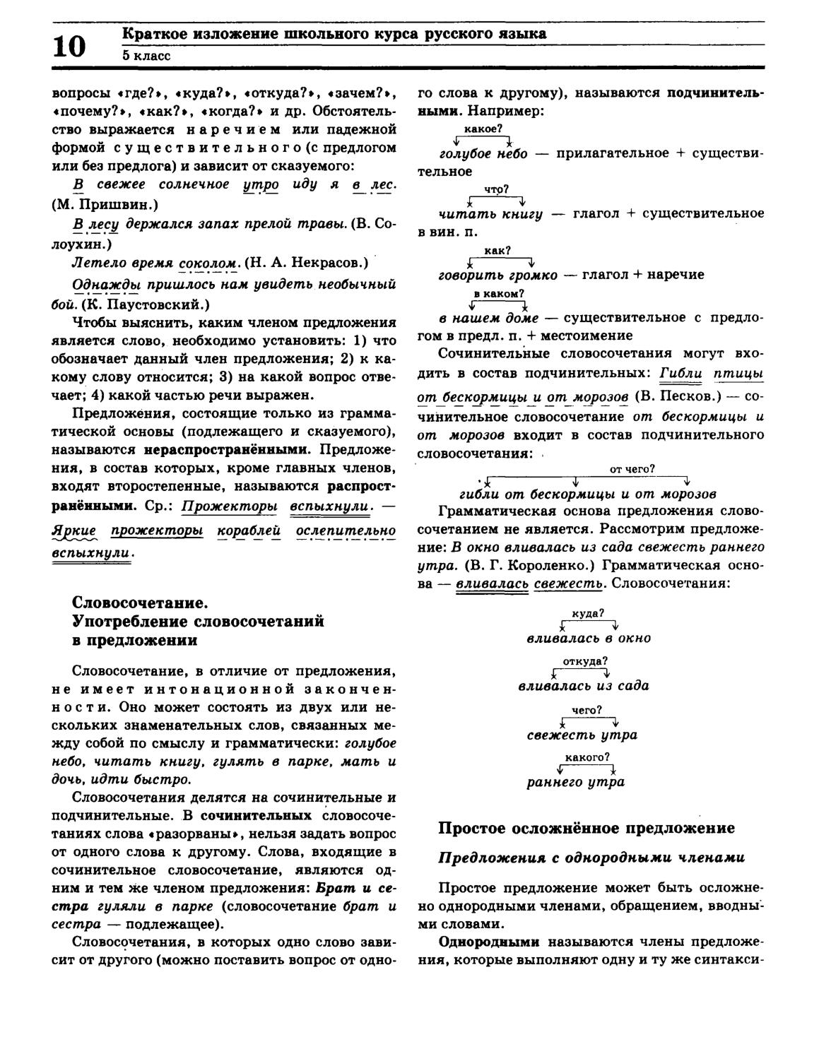 Большой справочник для школьников и поступающих в вузы | Дефектология Проф