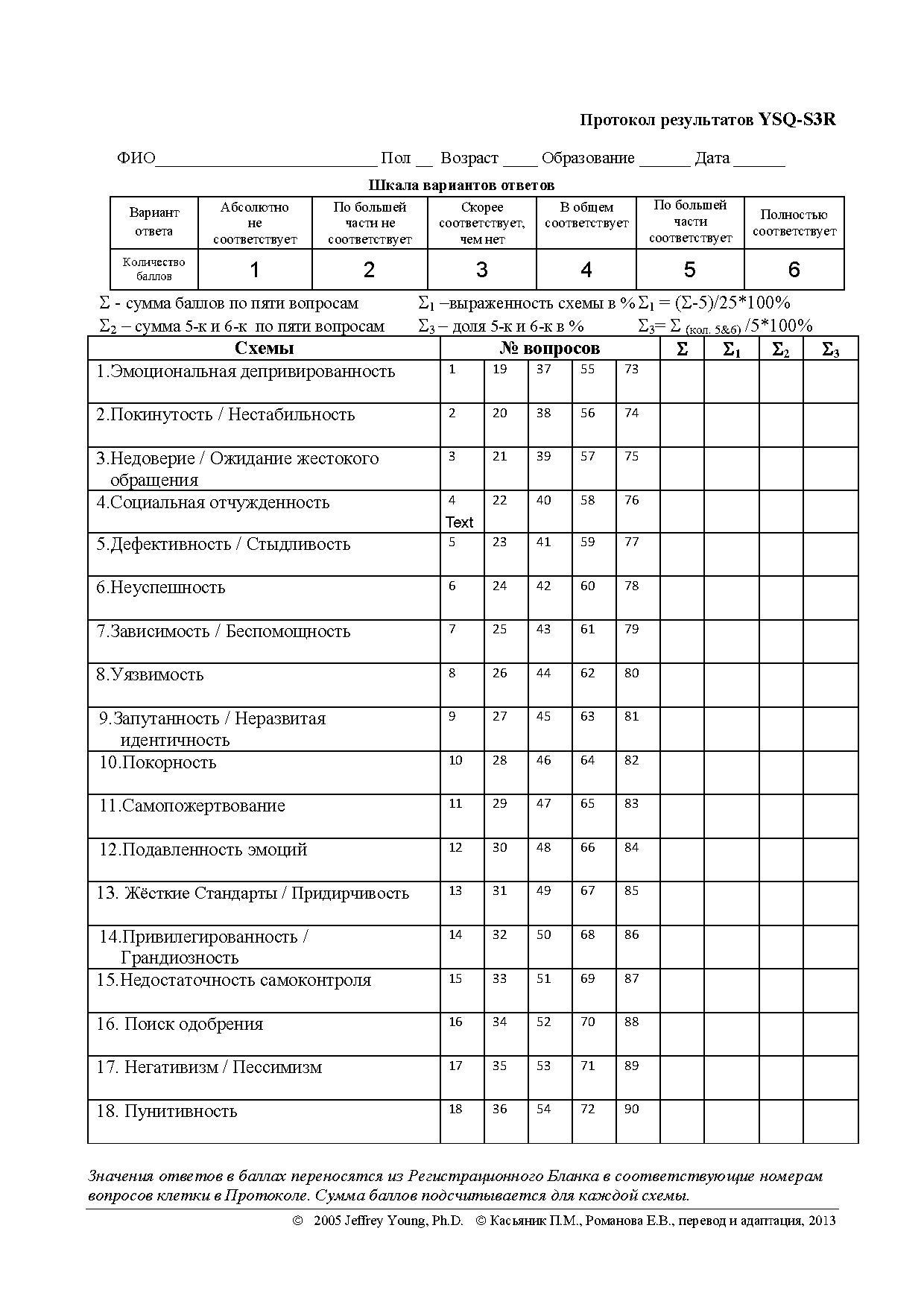 Дезадаптивные схемы опросник. 18 Дезадаптивных схем.