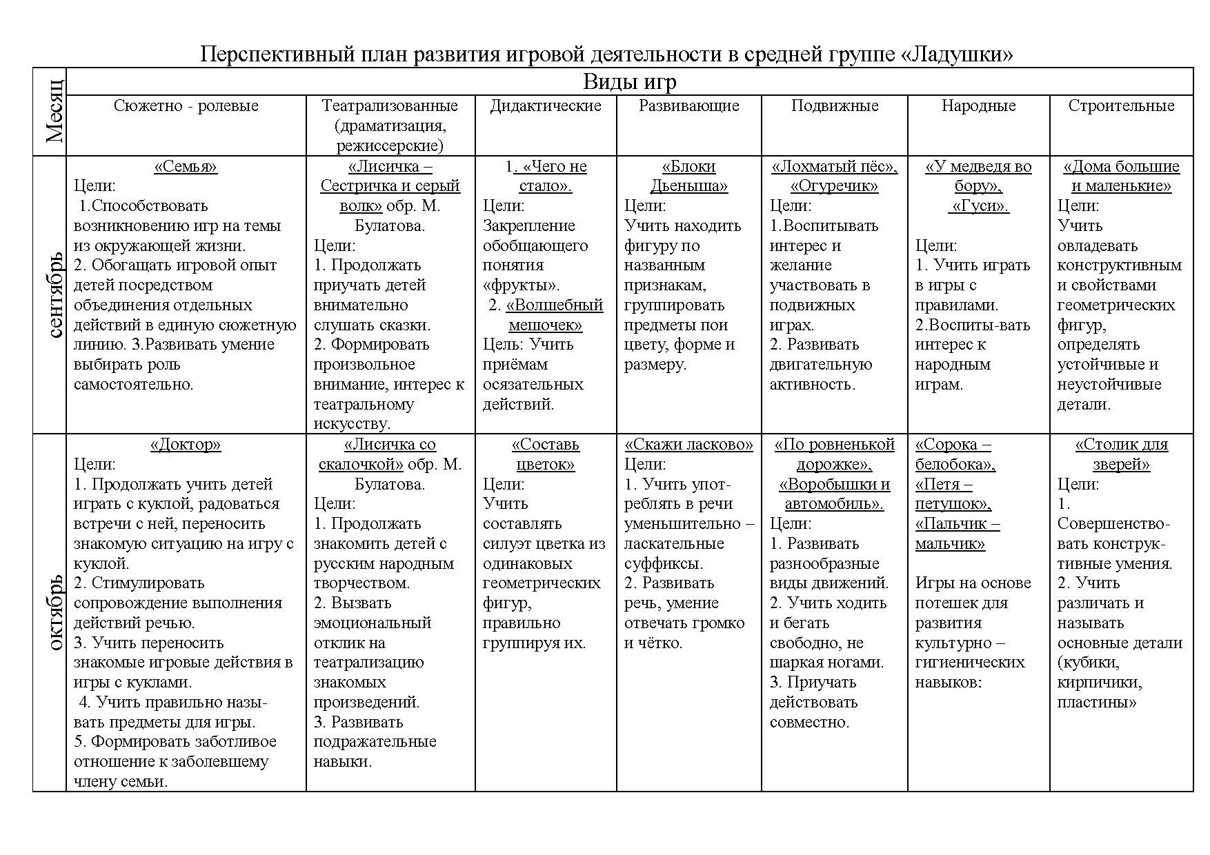 План игровой деятельности в младшей группе