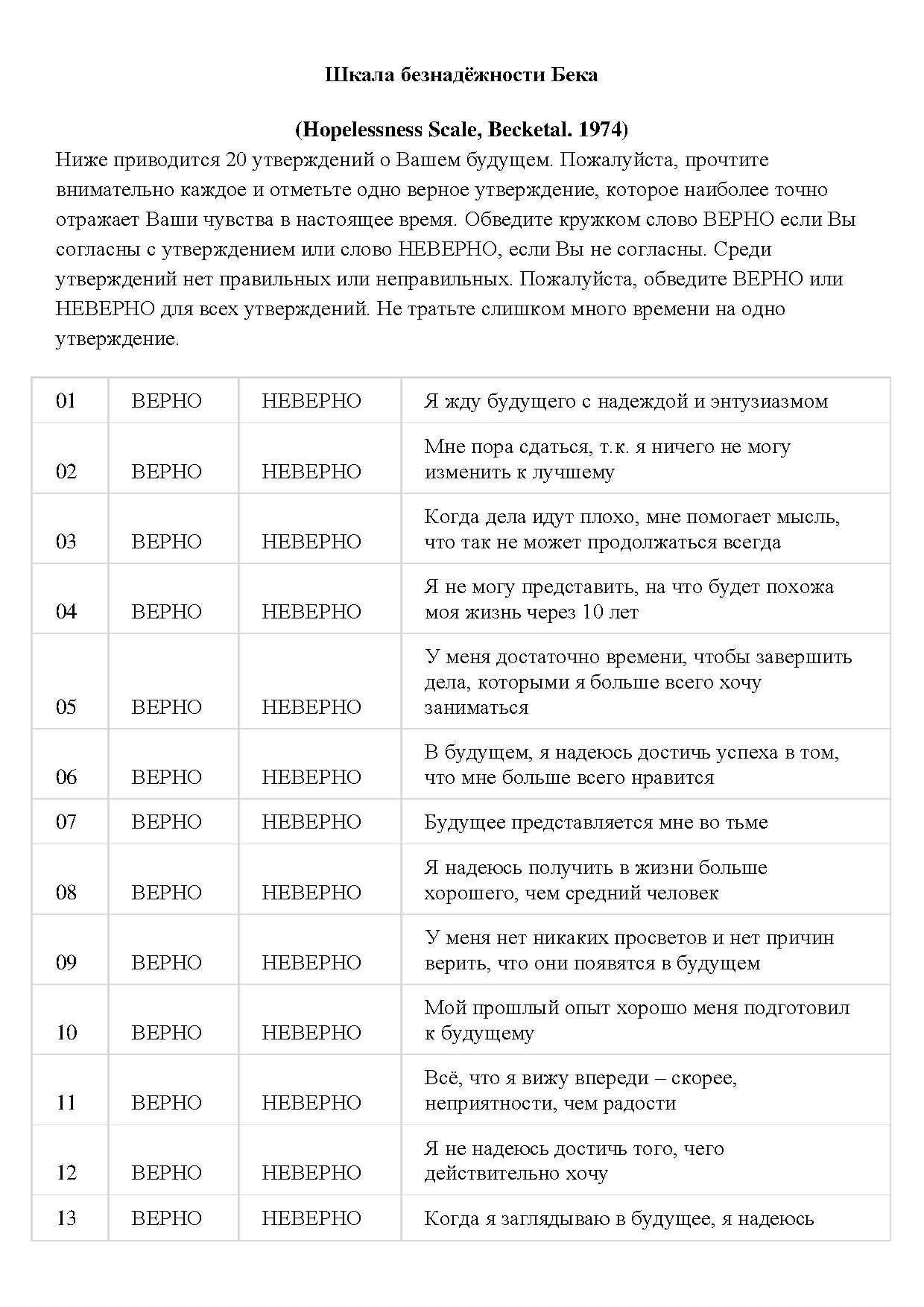 Шкала безнадёжности Бека | Дефектология Проф