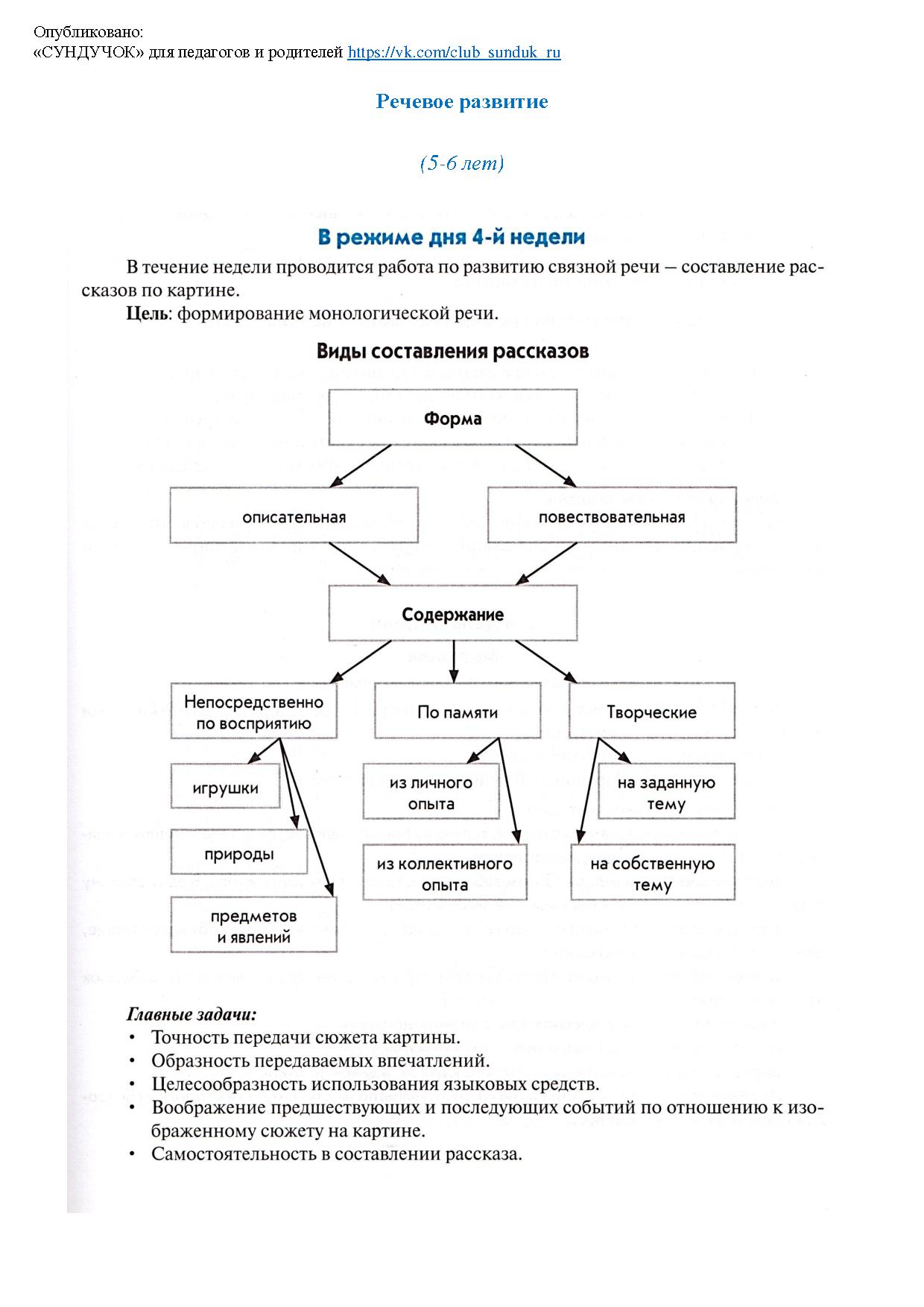 Составление рассказов (старшая группа) | Дефектология Проф