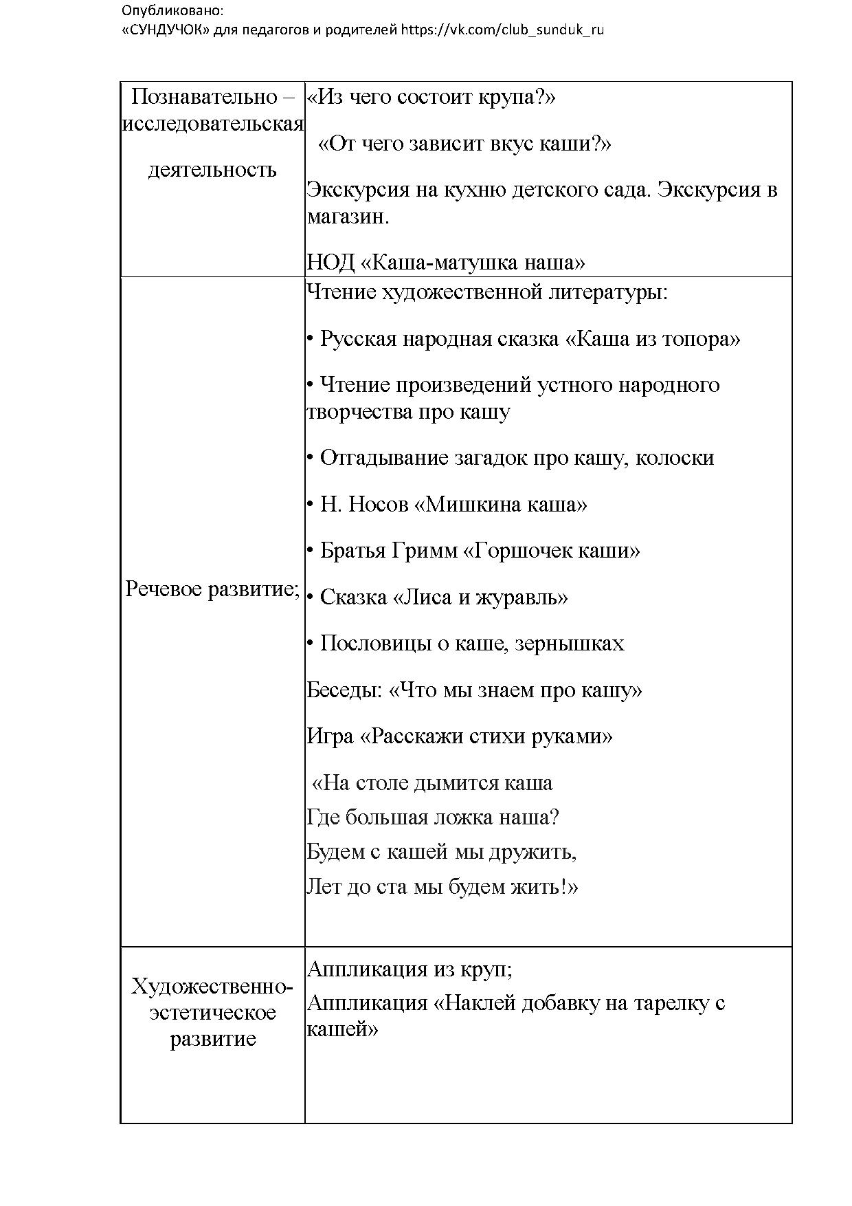 Проект «Что мы знаем про кашу» с детьми старшей подготовительной группы |  Дефектология Проф