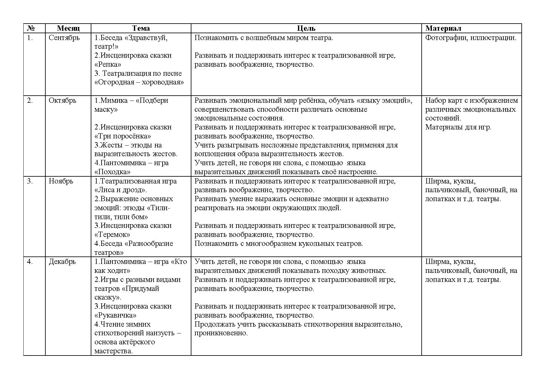 Перспективный план театрализованной деятельности в старшей группе