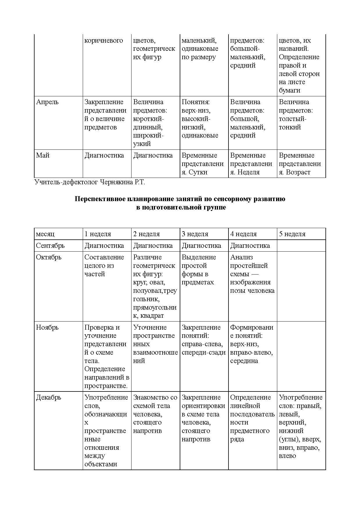 План по самообразованию во второй младшей группе по развитию речи