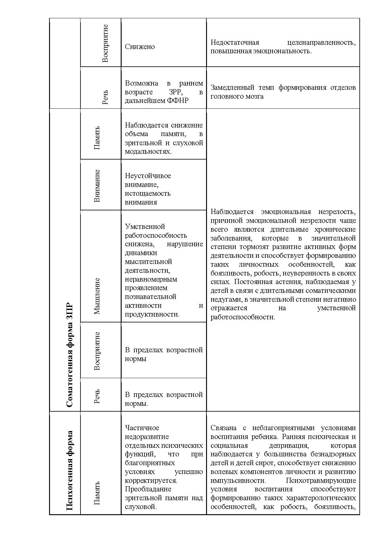 Статья: Особливості психіатричного мислення