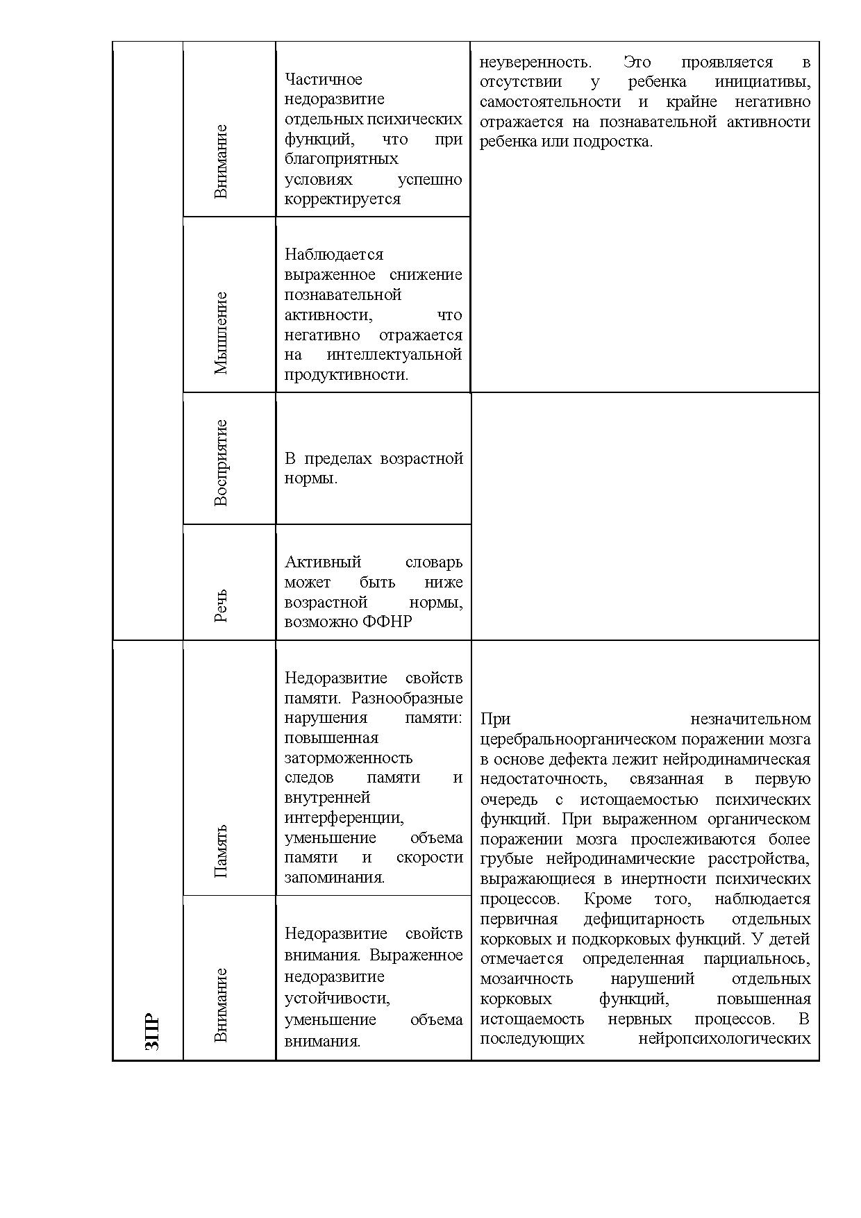 Статья: Особливості психіатричного мислення