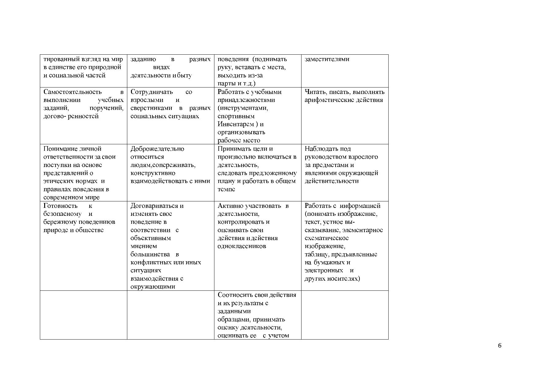 Дефектология в схемах и таблицах