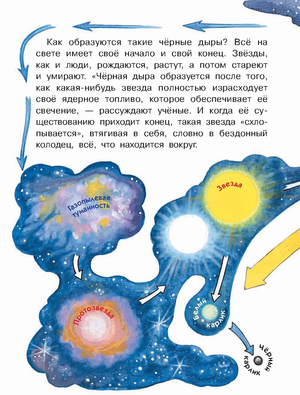 Почему появляются черные. Как появляются черные дыры.