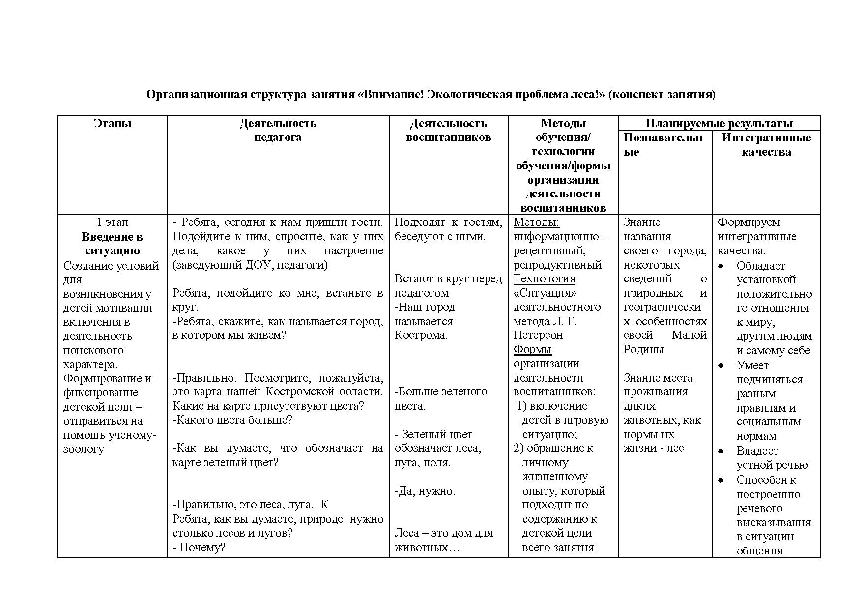 Технологическая карта по экологическому развитию