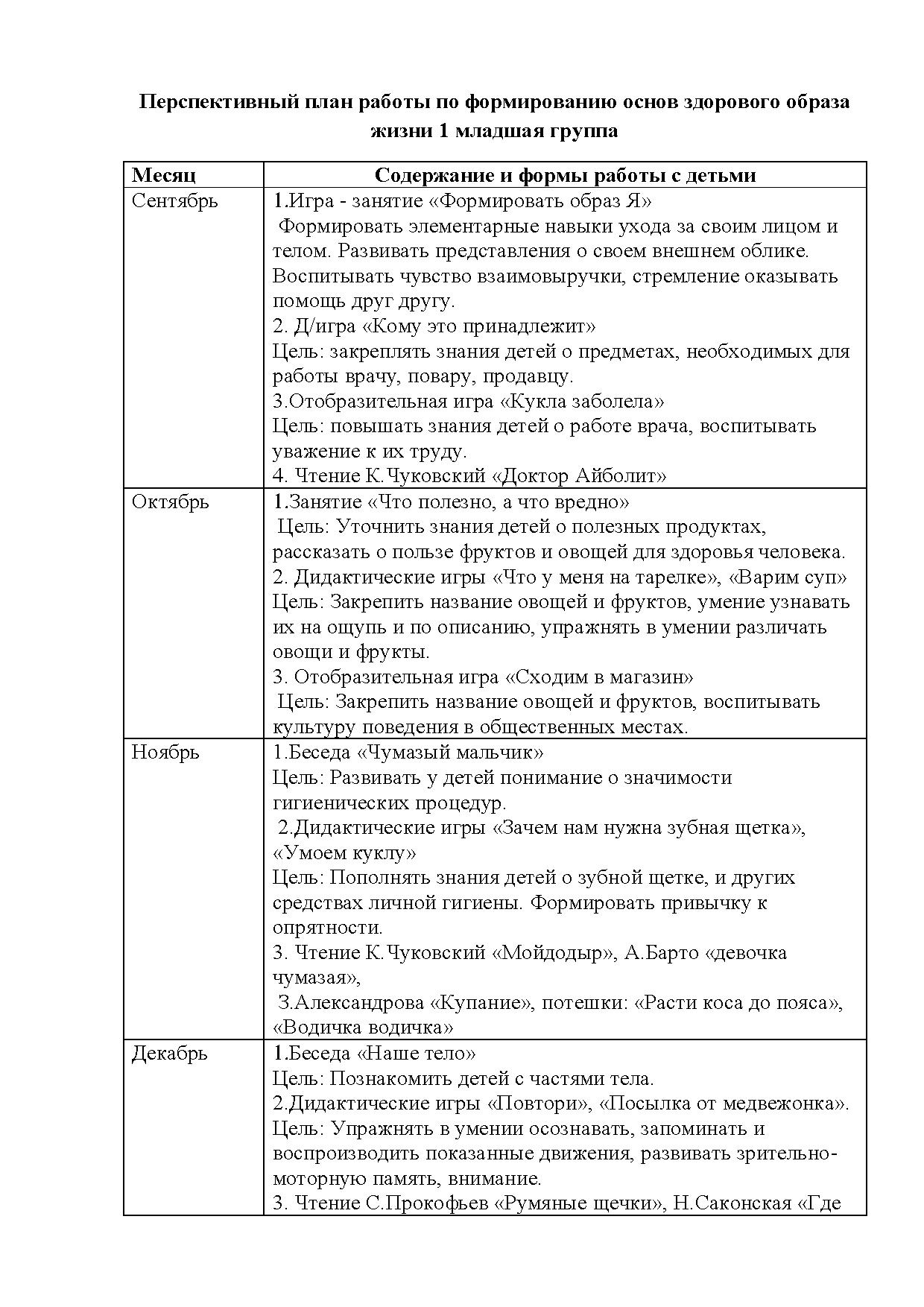 Примерный перспективный план - ЗОЖ (2-3 года) | Дефектология Проф