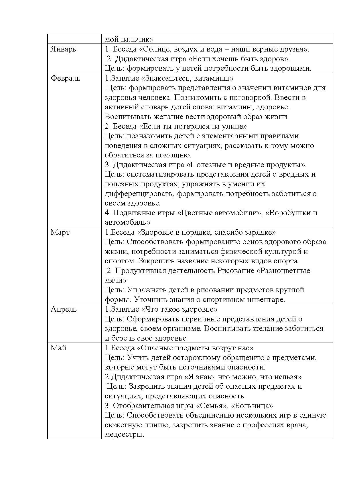 Примерный перспективный план - ЗОЖ (2-3 года) | Дефектология Проф