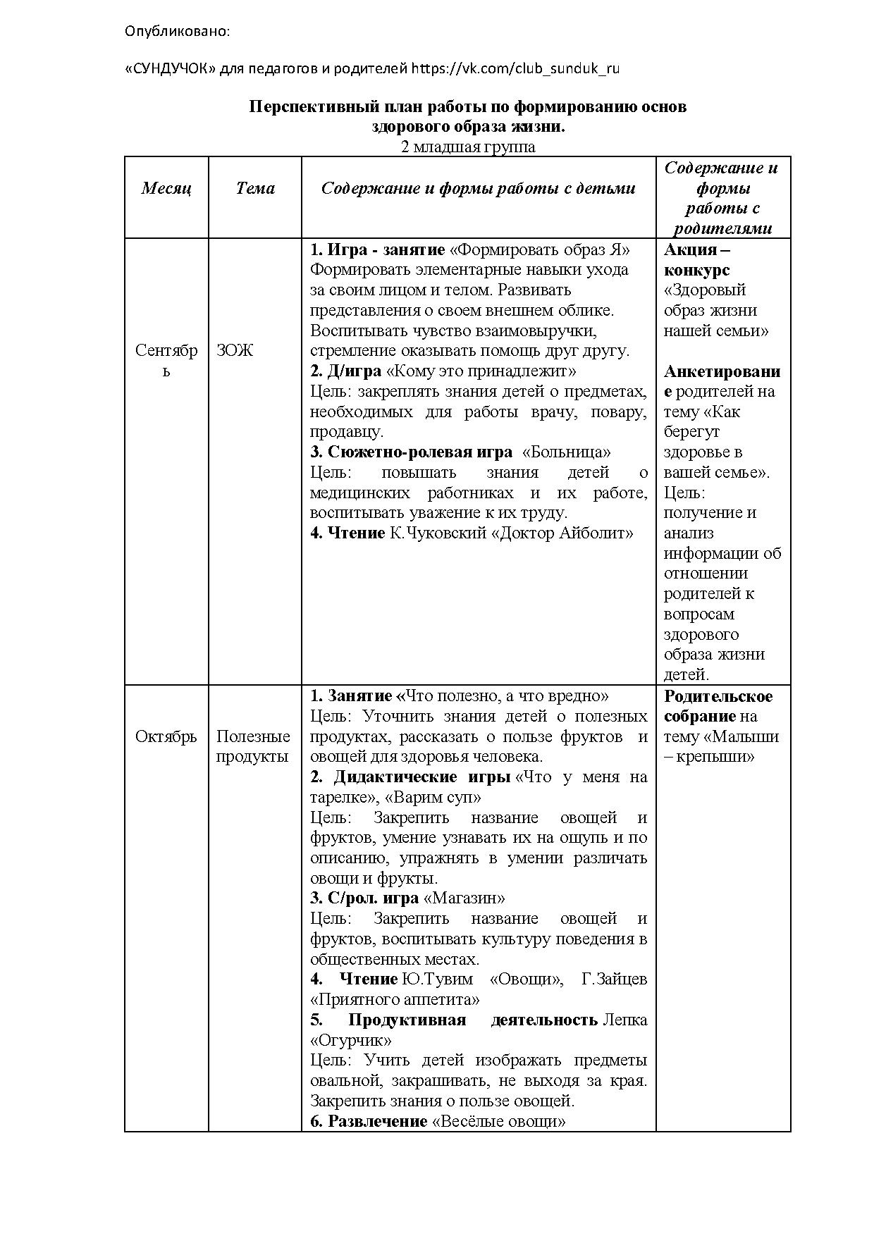 ЗОЖ - перспективное планирование | Дефектология Проф