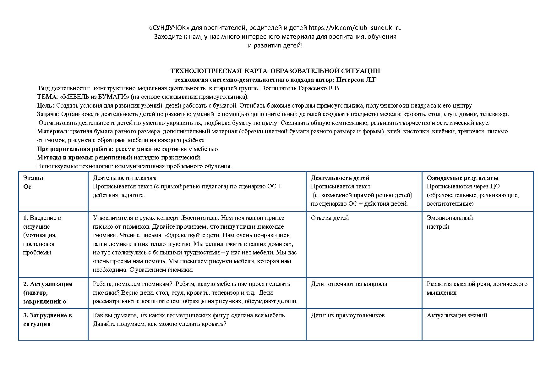 Технологическая карта старшая группа