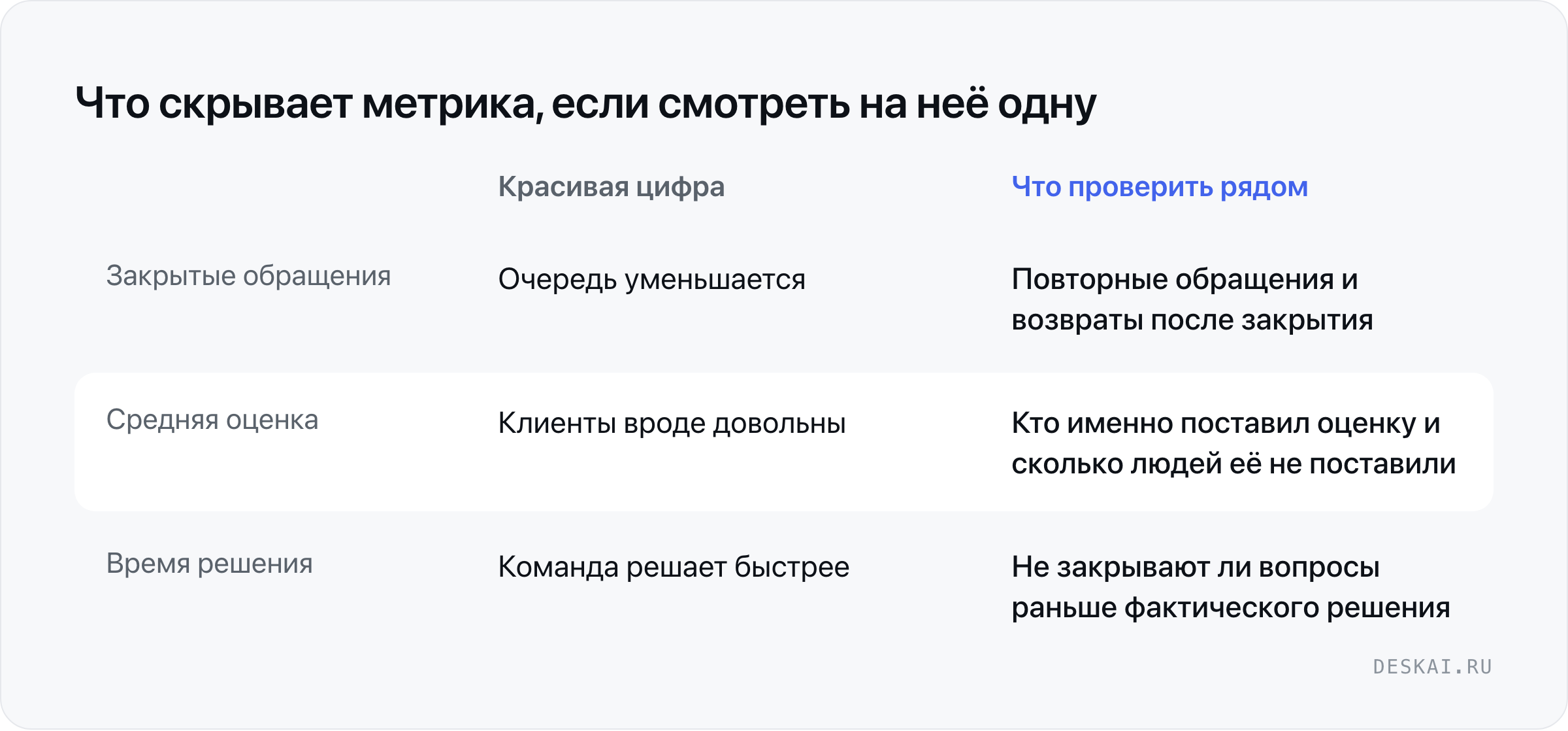 Что скрывает метрика, если смотреть на неё одну