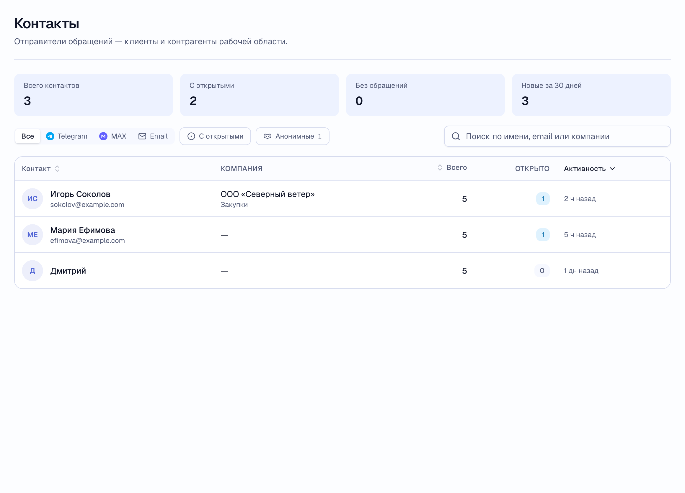 список контактов с переключателем анонимных