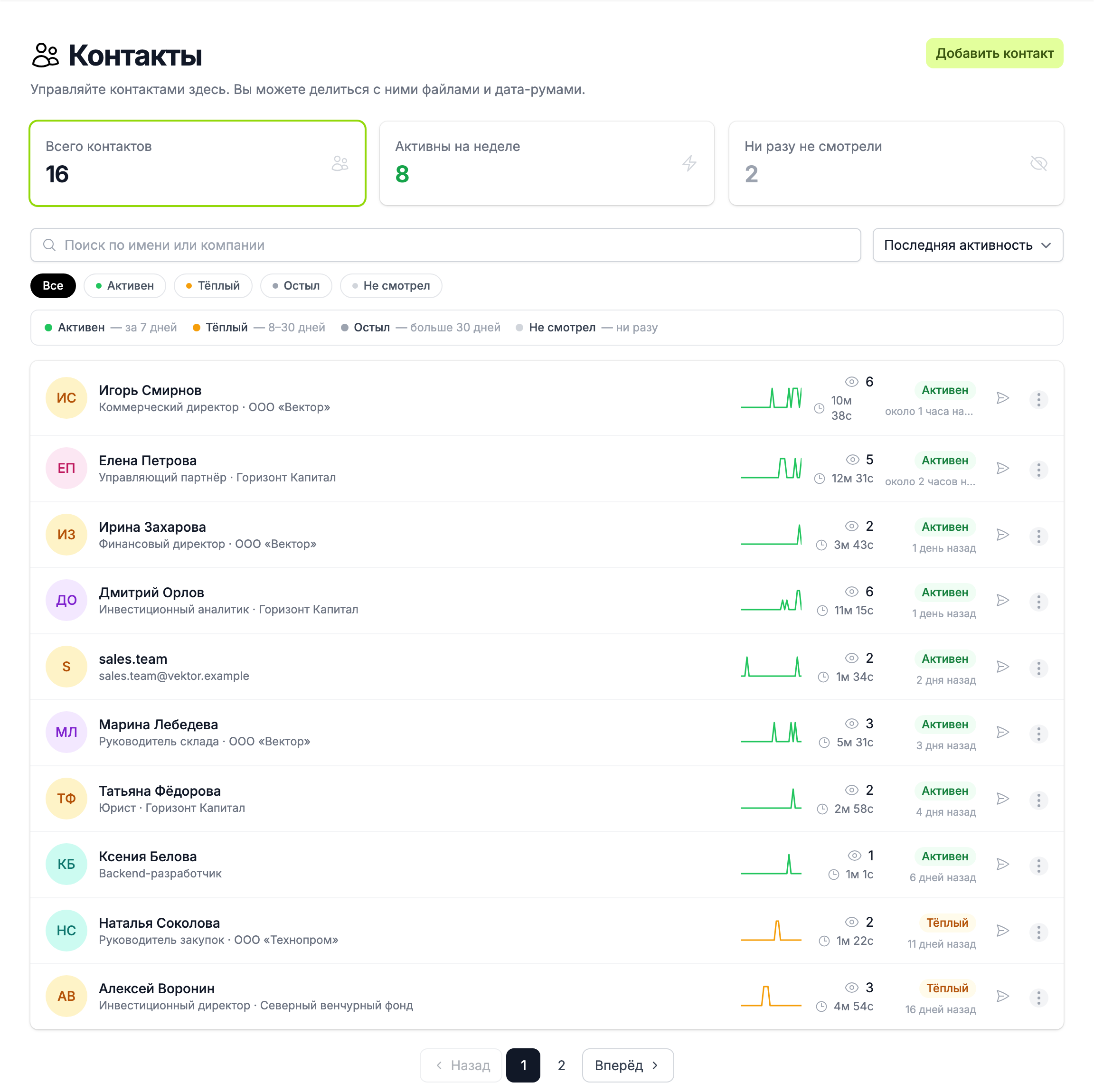 раздел Контакты со статусами и графиками активности