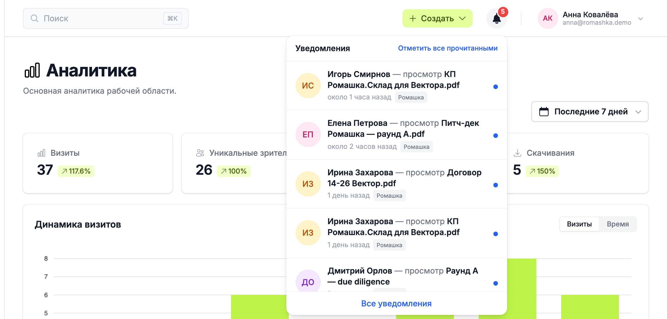 колокольчик с последними уведомлениями