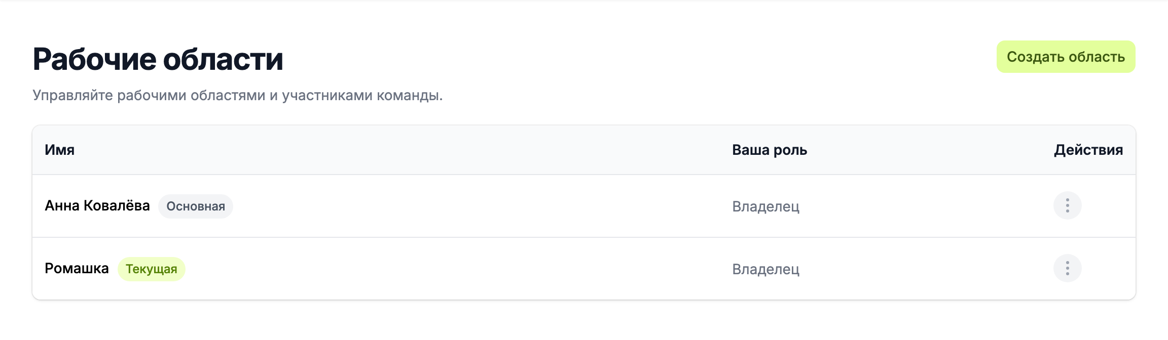 список рабочих областей