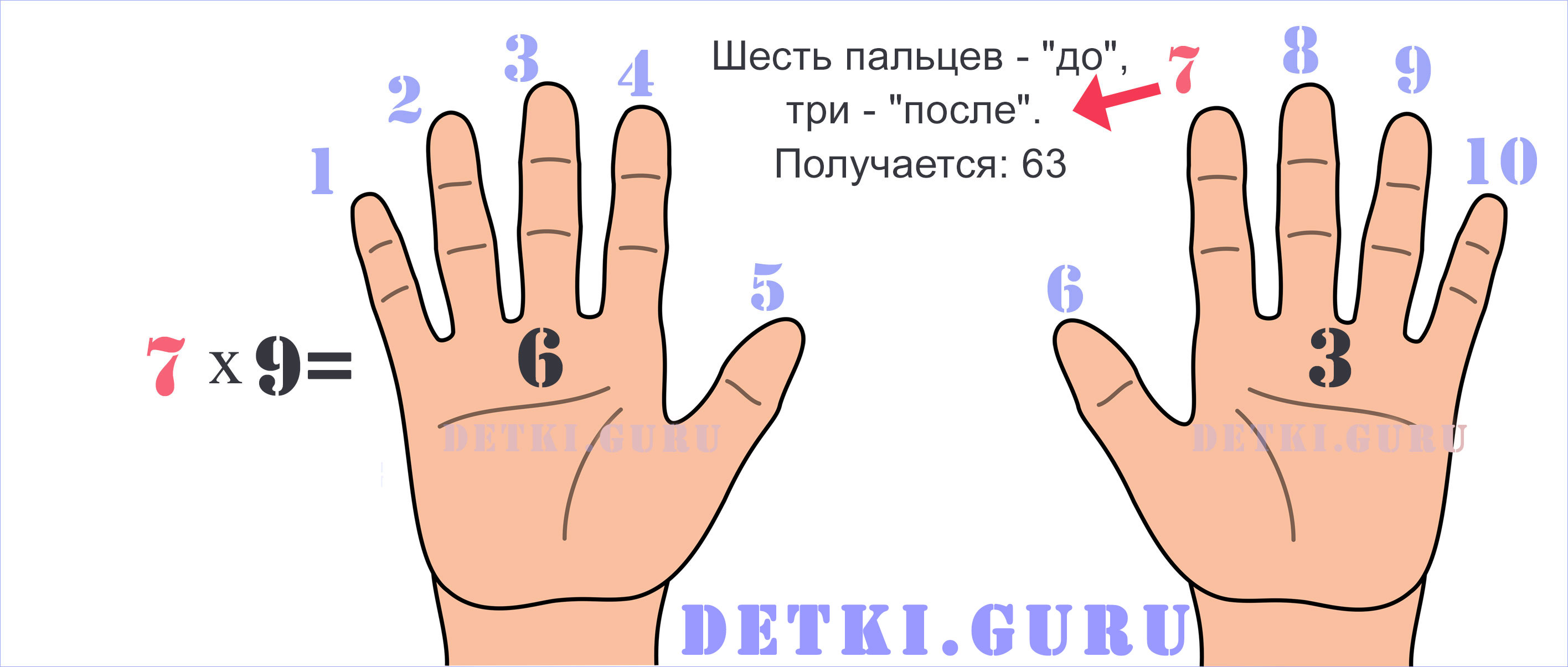 способ *9