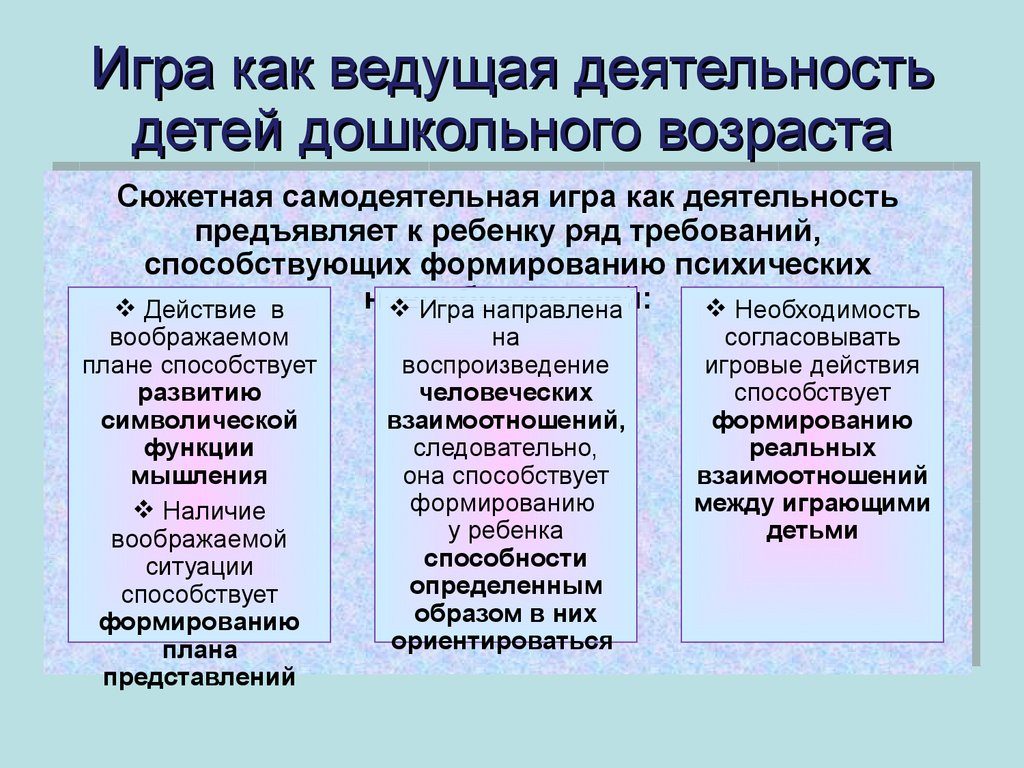 Роль игры
