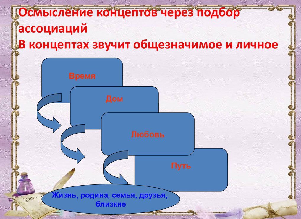 Подбор ассоциаций