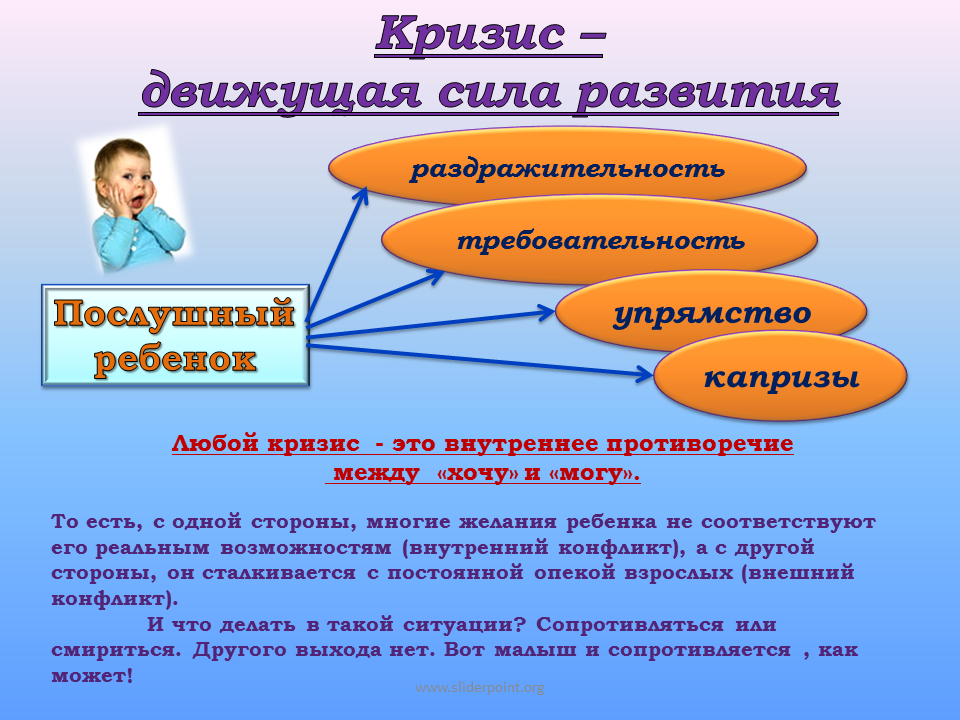 Кризис - объяснение