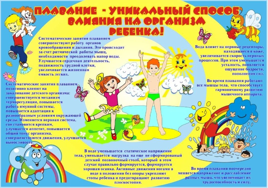 Физическое развитие