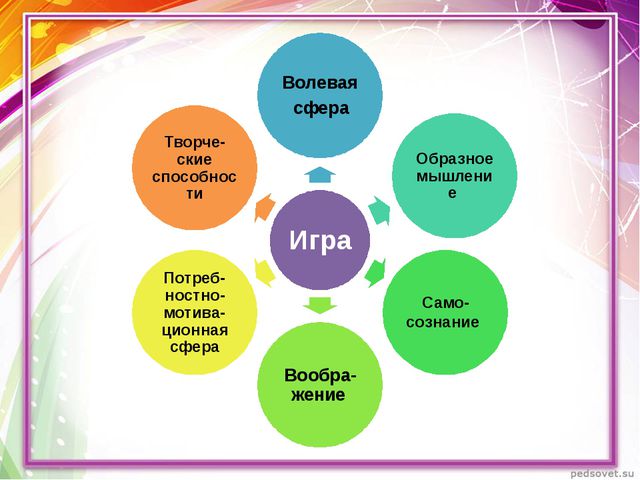 Роль игры