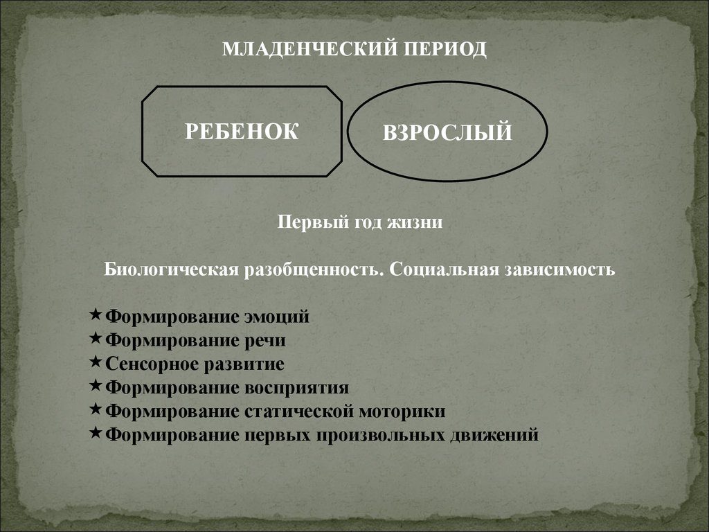 Развитие в 1 год