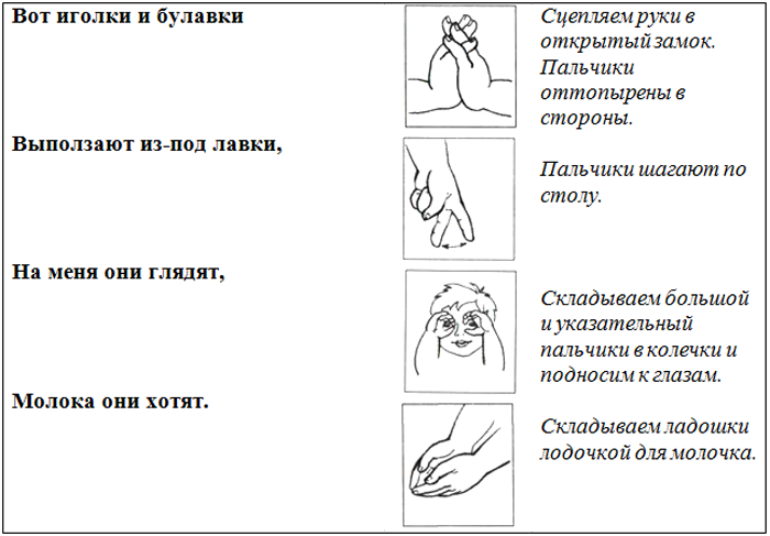 Пальчиковая гимнастика