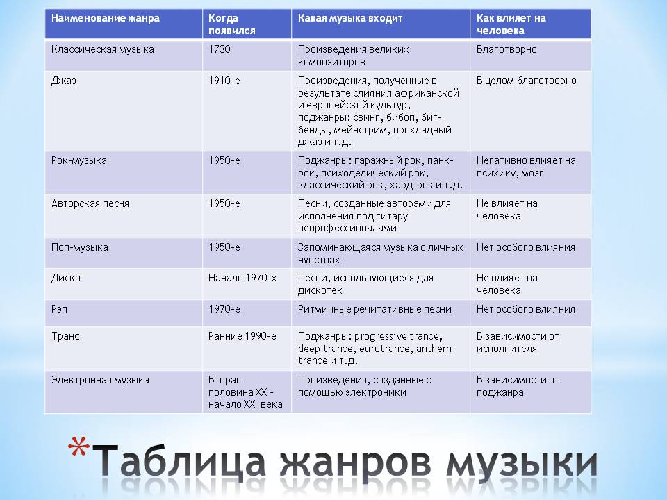 Таблица жанров