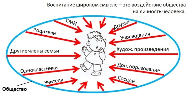 Влияние окружающей среды на ребенка