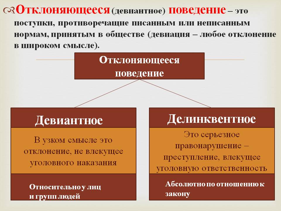 Различие между типами поведения