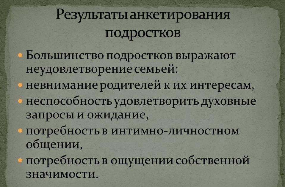 Результаты анкетирования