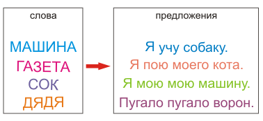 Чтение предложений от слов
