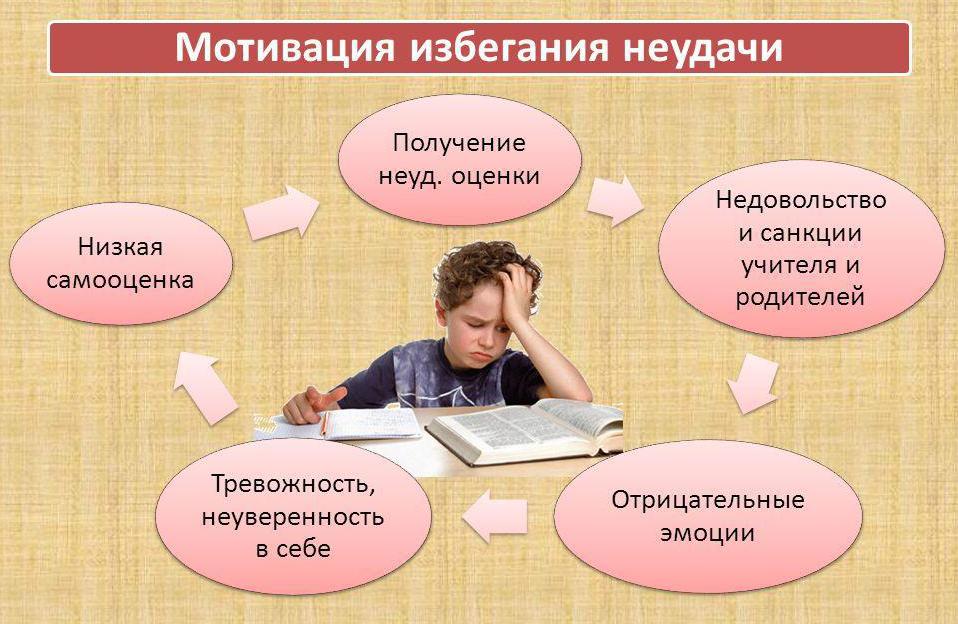 Поучительные сказки - мотивирующие моменты