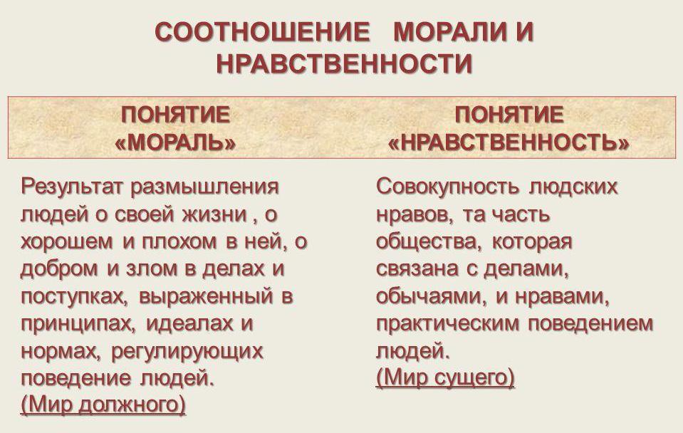 Мораль и нравственность - разница