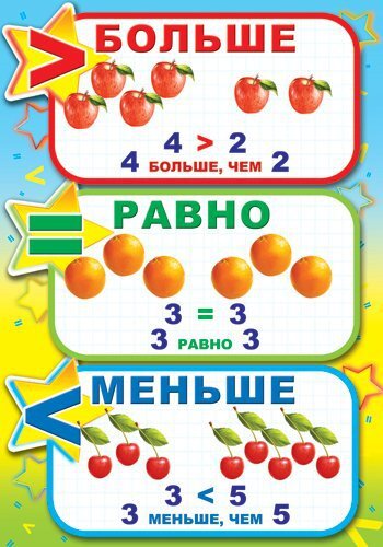 Изучение Больше-меньше